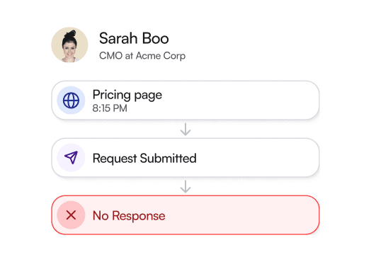 A high-intent website visitor submits a request and receives no response.